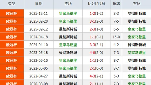 利物浦大乐透期号专家质合推荐，前区十码分析预测